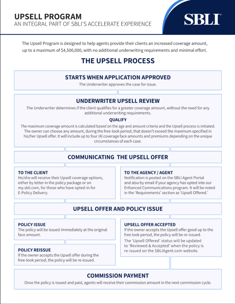 Accelerated Underwriting SBLI Brokerage