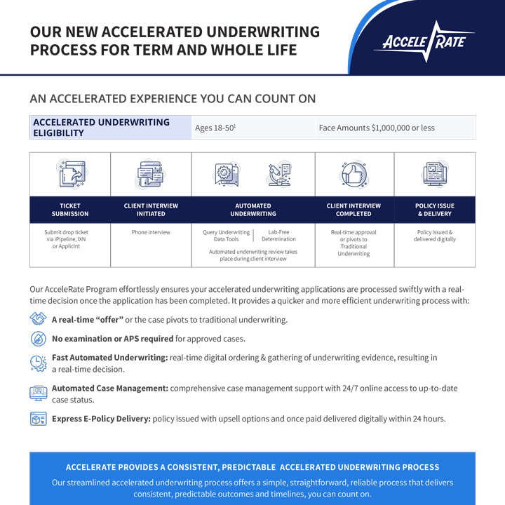 Accelerated Underwriting SBLI Brokerage